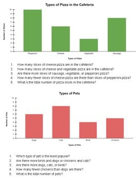 Graphing Task Cards and Worksheets