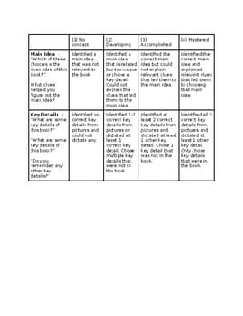 Main Idea/Key Details Understanding Evaluation Rubric