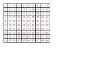 Montessori Multiplication Pythagoras Board Recording Sheets