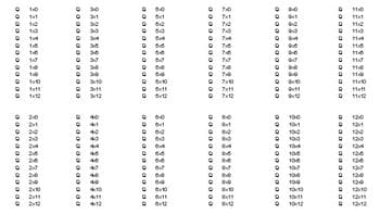 Multiplication Fact Checklist