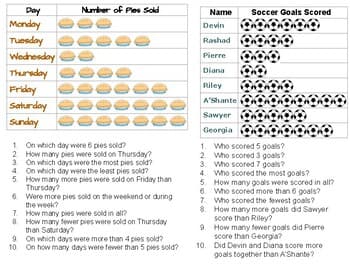 Pictograph Task Cards
