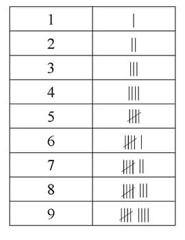 Tally sort