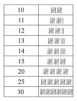 Tally sort
