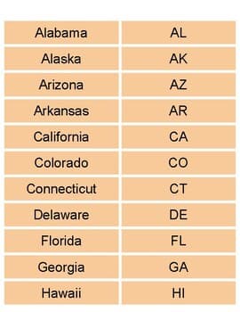 USA State Abbreviation Matching Cards